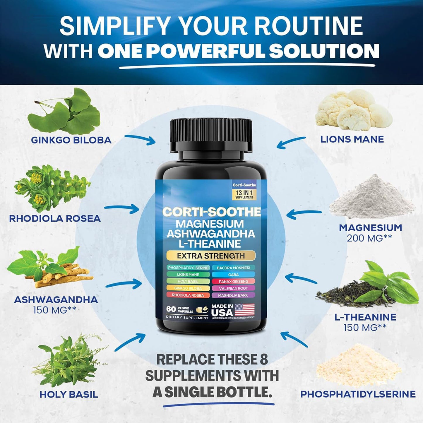 Corti-Soothe Magnesium Capsules